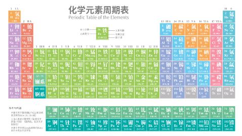 化学实验室app最新版